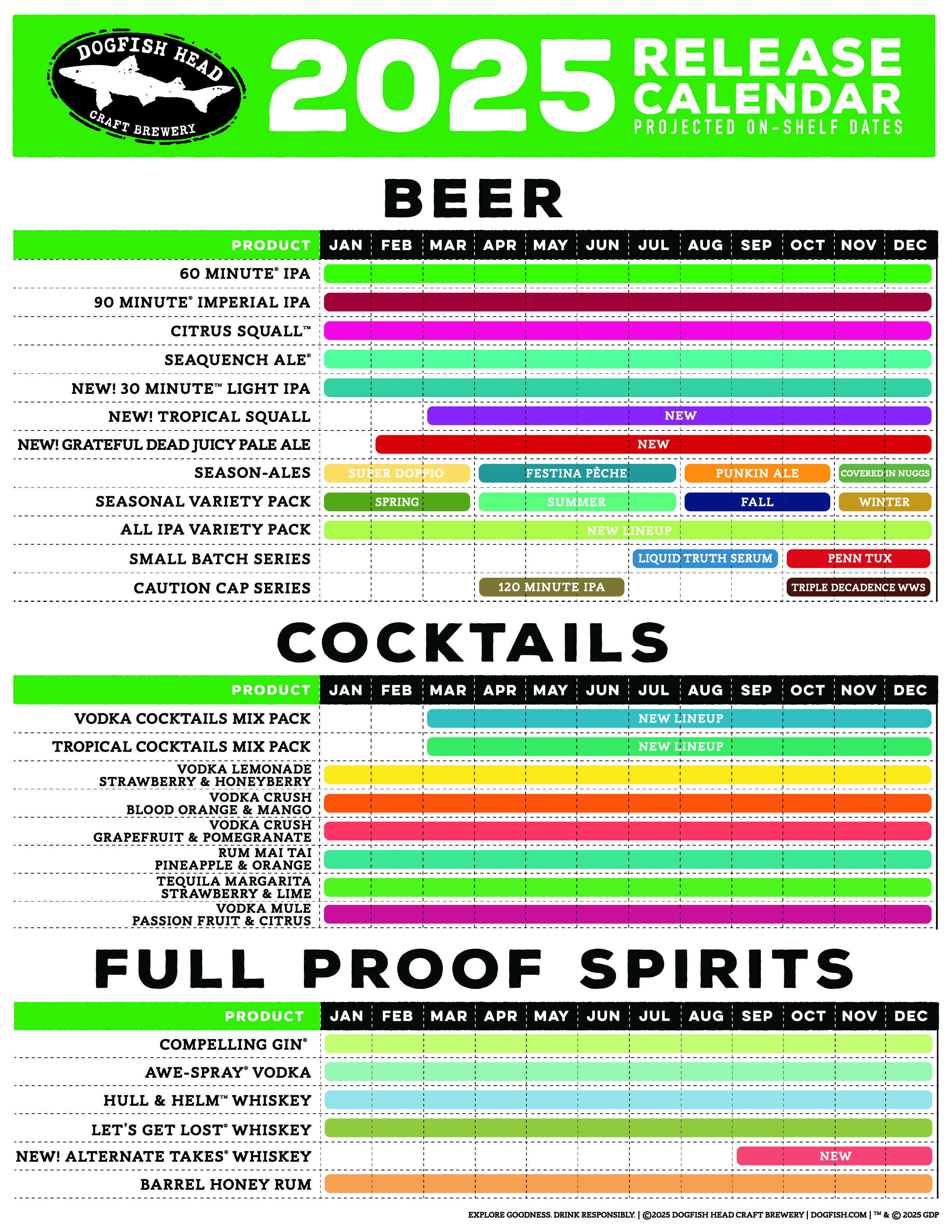 Dogfish Head 2025 Beverage Calendar